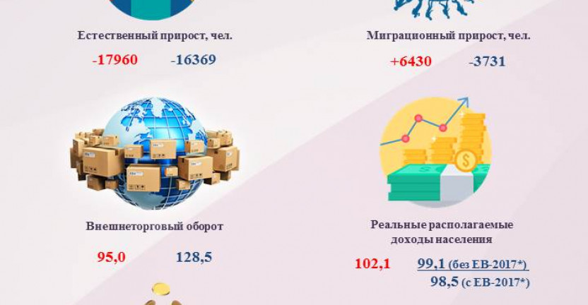 Выпущен доклад «Социально-экономическое положение Нижегородской области в январе-декабре 2019 года (часть 2)»
